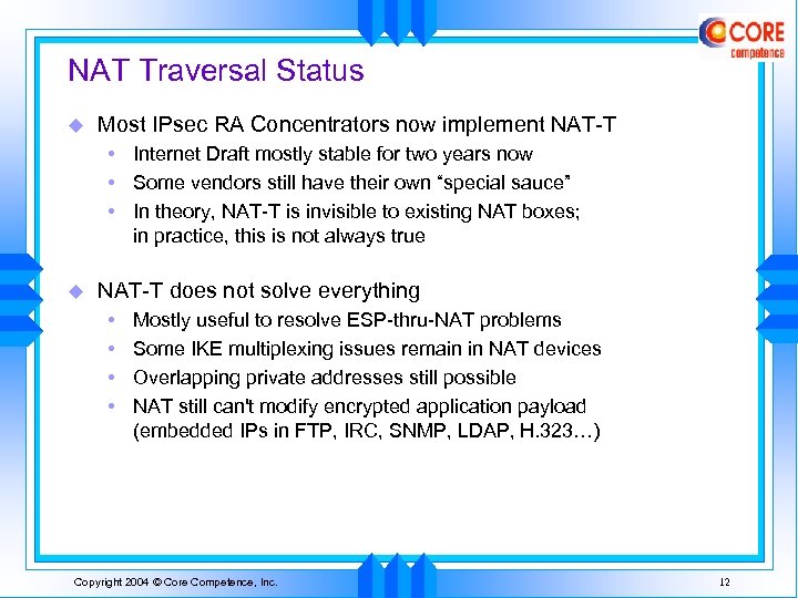 NAT Traversal Status u Most IPsec RA Concentrators now implement NAT-T • Internet Draft