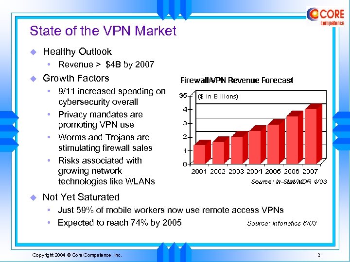 State of the VPN Market u Healthy Outlook • Revenue > $4 B by