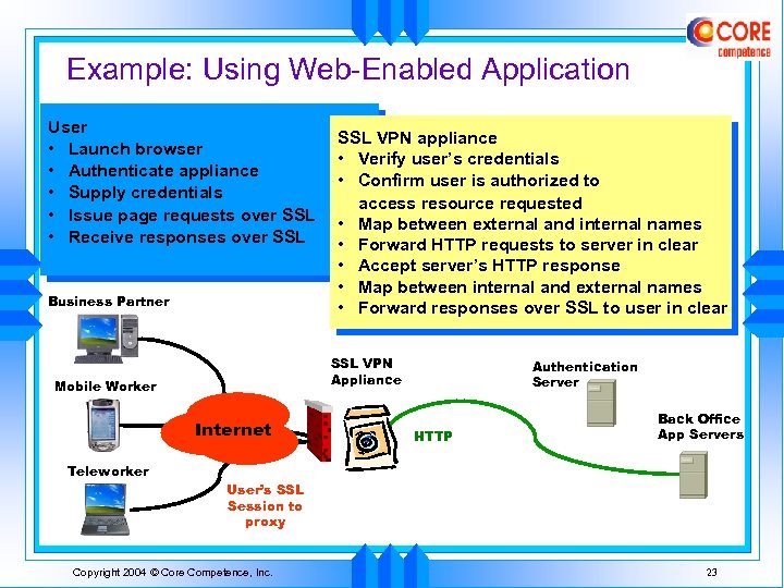Example: Using Web-Enabled Application User • Launch browser • Authenticate appliance • Supply credentials