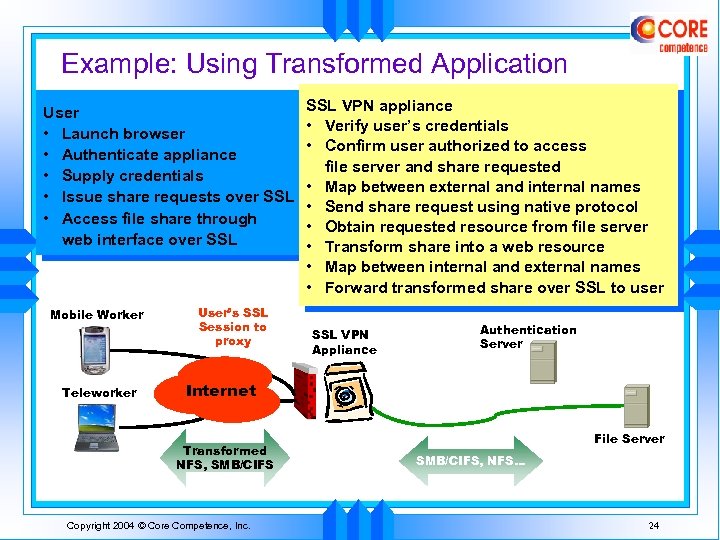 Example: Using Transformed Application User • Launch browser • Authenticate appliance • Supply credentials