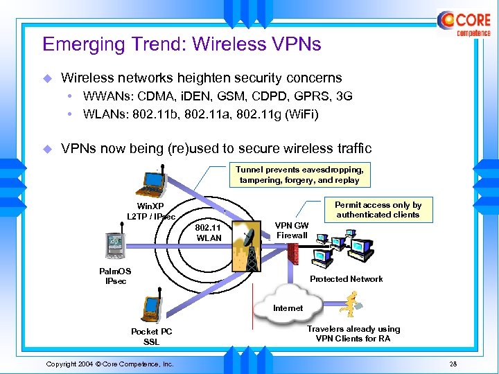 Emerging Trend: Wireless VPNs u Wireless networks heighten security concerns • WWANs: CDMA, i.