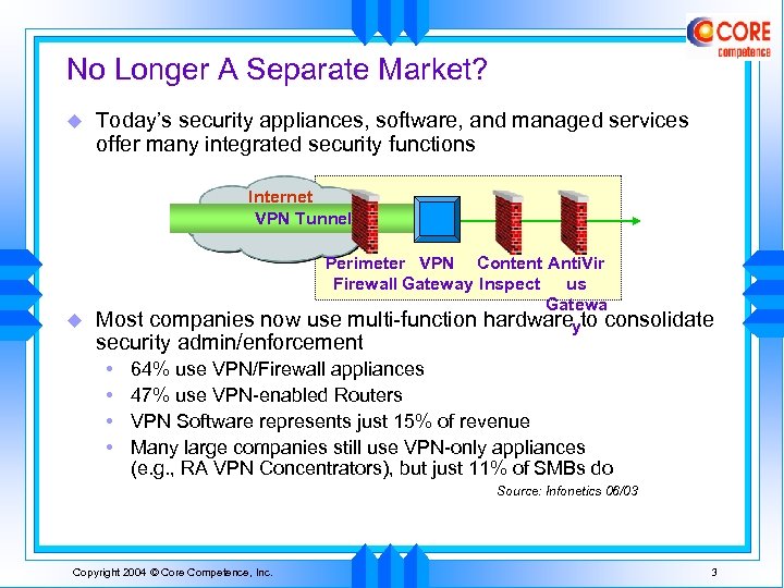 No Longer A Separate Market? u Today’s security appliances, software, and managed services offer