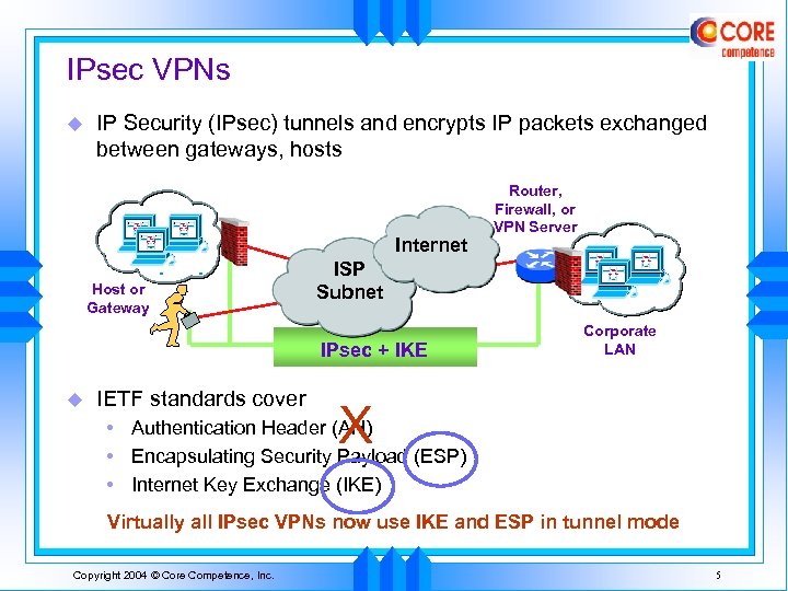 IPsec VPNs u IP Security (IPsec) tunnels and encrypts IP packets exchanged between gateways,