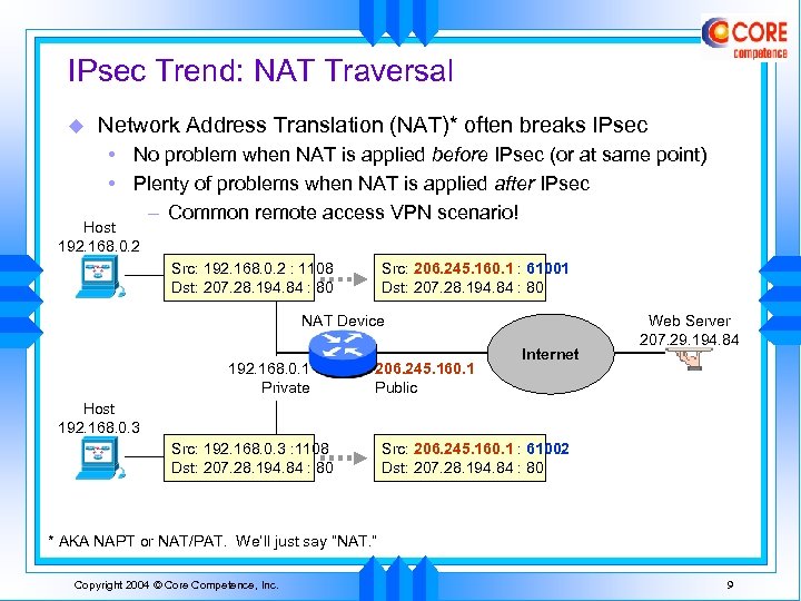 IPsec Trend: NAT Traversal u Network Address Translation (NAT)* often breaks IPsec • No