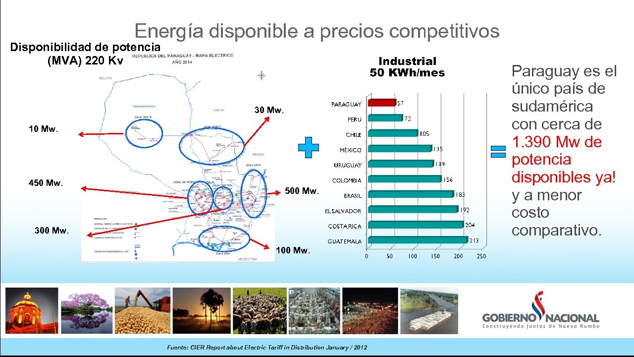 Energía disponible a precios competitivos Disponibilidad de potencia (MVA) 220 Kv 30 Mw. 10