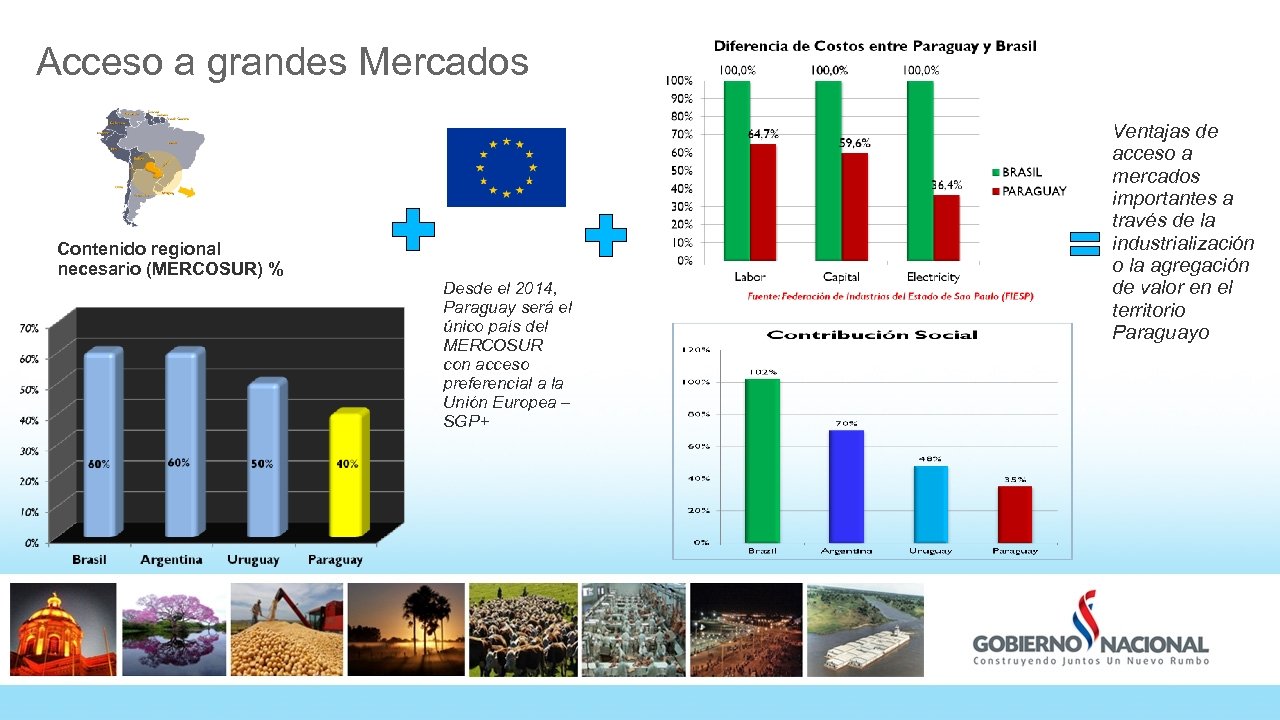 Acceso a grandes Mercados Contenido regional necesario (MERCOSUR) % Desde el 2014, Paraguay será