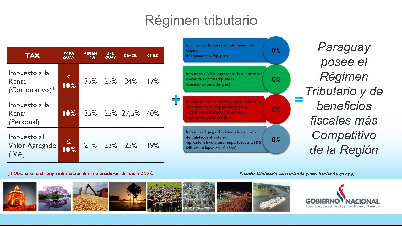 Régimen tributario TAX PARA GUAY ARGEN TINA URU GUAY BRAZIL CHILE Impuesto a la