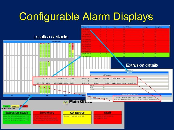 Configurable Alarm Displays Location of stacks Extrusion details 