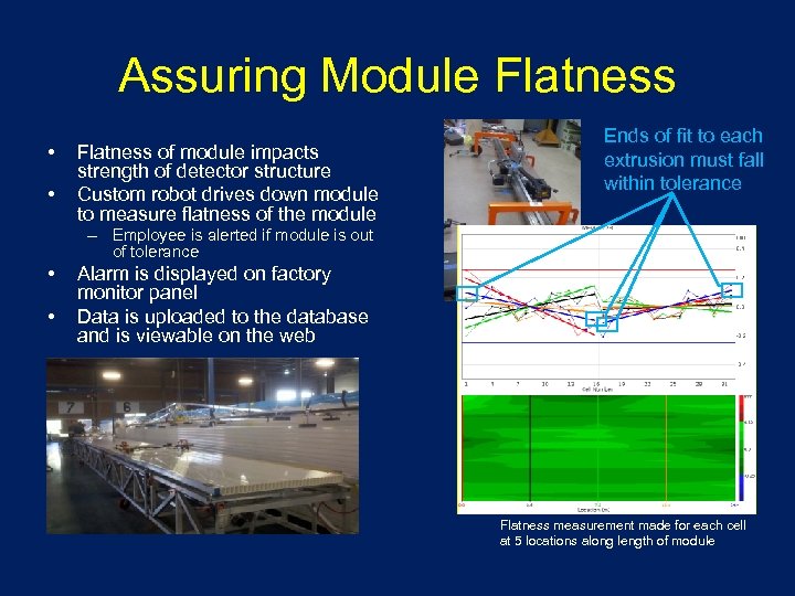 Assuring Module Flatness • • Flatness of module impacts strength of detector structure Custom