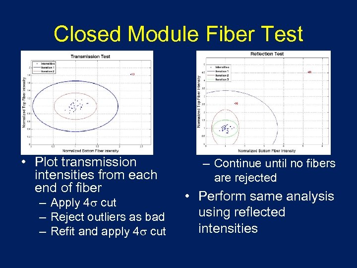 Closed Module Fiber Test • Plot transmission intensities from each end of fiber –