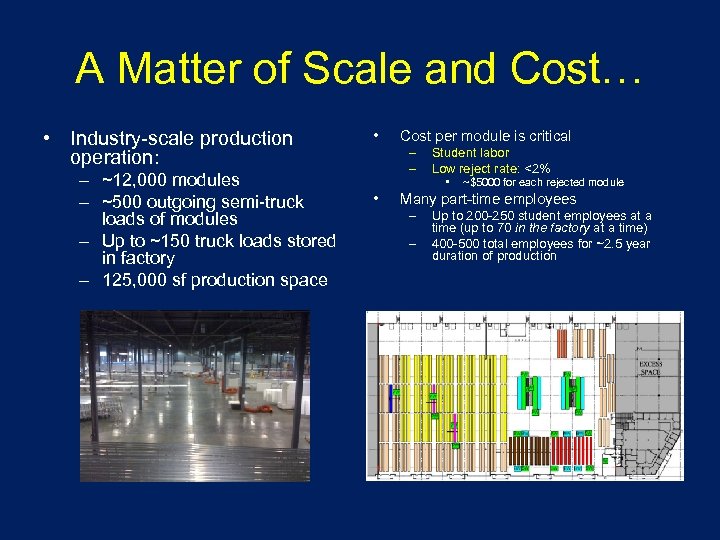 A Matter of Scale and Cost… • Industry-scale production operation: – ~12, 000 modules