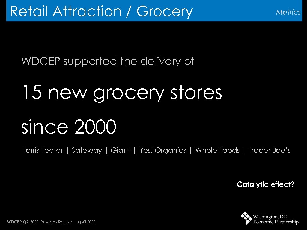 Retail Attraction / Grocery Metrics WDCEP supported the delivery of 15 new grocery stores