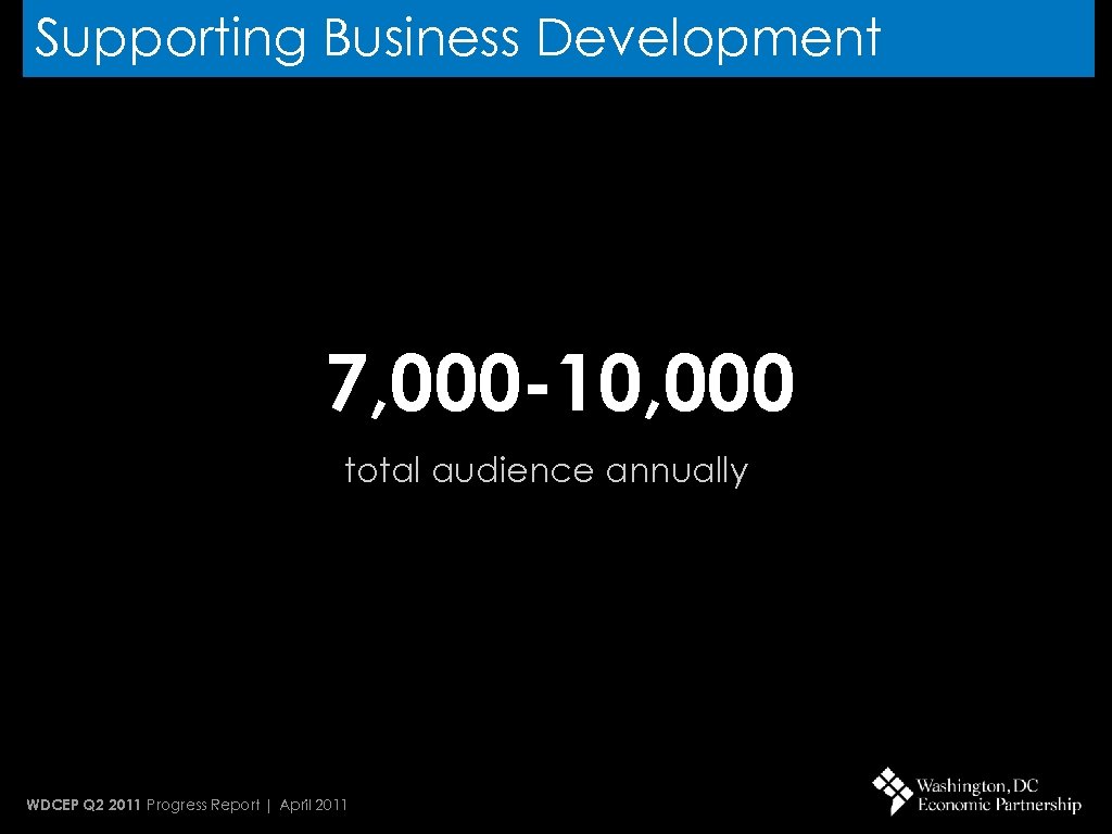 Supporting Business Development 7, 000 -10, 000 total audience annually WDCEP Q 2 2011
