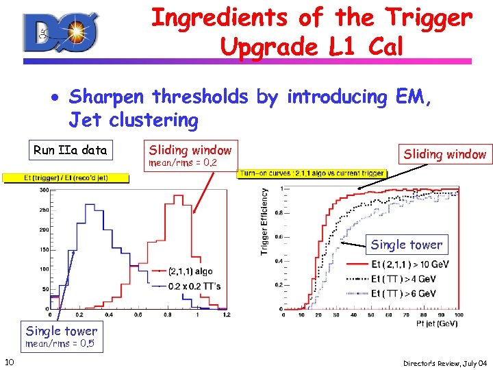 Ingredients of the Trigger Upgrade L 1 Cal · Sharpen thresholds by introducing EM,