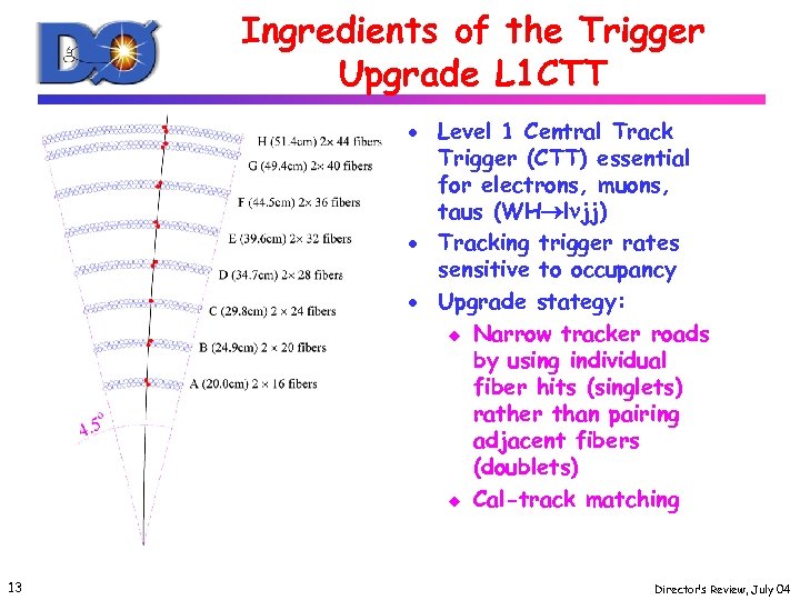 Ingredients of the Trigger Upgrade L 1 CTT · Level 1 Central Track Trigger