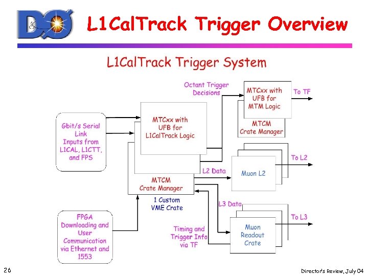 L 1 Cal. Track Trigger Overview 26 Director’s Review, July 04 