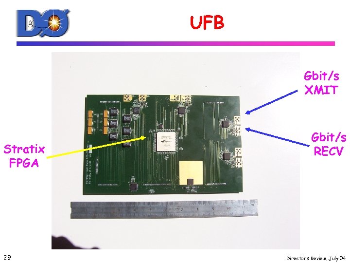 UFB Gbit/s XMIT Stratix FPGA 29 Gbit/s RECV Director’s Review, July 04 