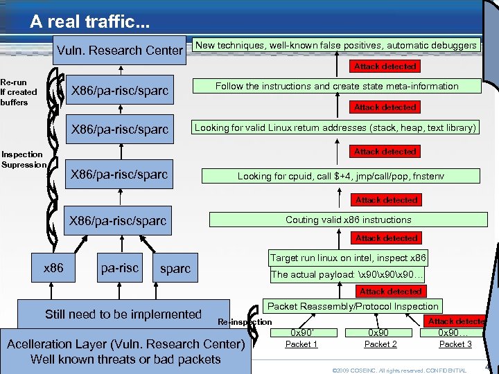 A real traffic. . . Vuln. Research Center New techniques, well-known false positives, automatic