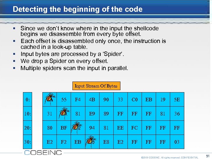 Detecting the beginning of the code Since we don’t know where in the input