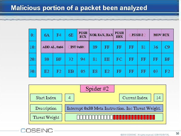 Malicious portion of a packet been analyzed 0: 10: 6 A F 4 ADD
