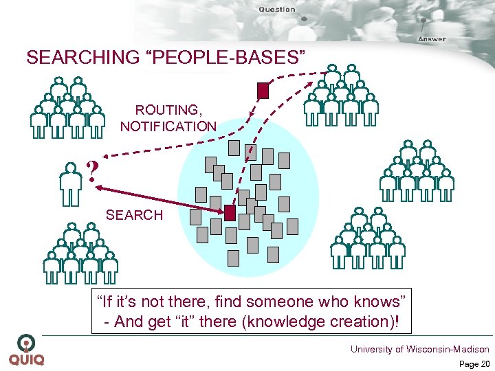 SEARCHING “PEOPLE-BASES” ROUTING, NOTIFICATION ? SEARCH “If it’s not there, find someone who knows”