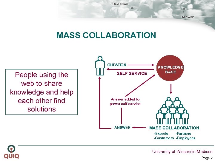 MASS COLLABORATION QUESTION People using the web to share knowledge and help each other