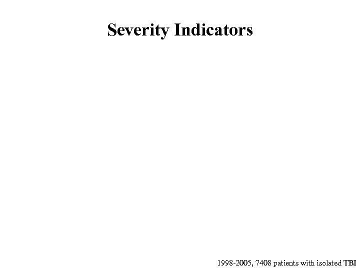 Severity Indicators 1998 -2005, 7408 patients with isolated TBI 