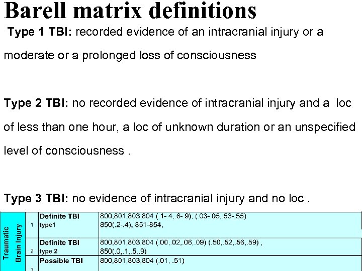 Barell matrix definitions Type 1 TBI: recorded evidence of an intracranial injury or a