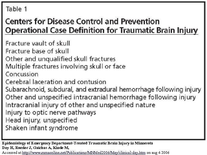 Epidemiology of Emergency Department-Treated Traumatic Brain Injury in Minnesota Day H, Roesler J, Gaichas