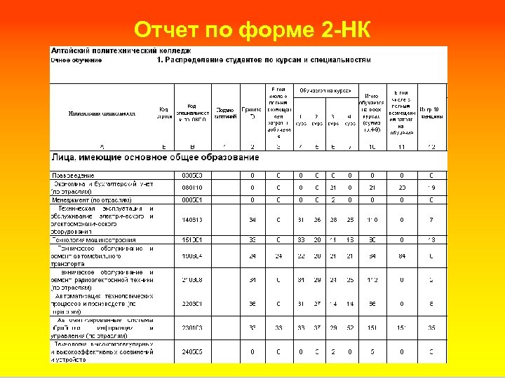 Отчет по форме 2 -НК 