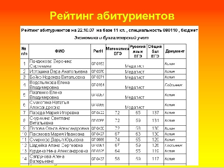 Рейтинг абитуриентов 