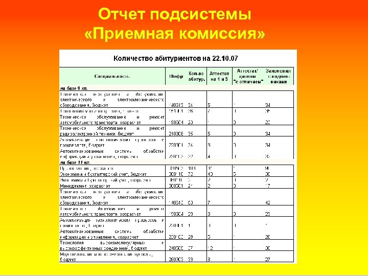 Отчет подсистемы «Приемная комиссия» 