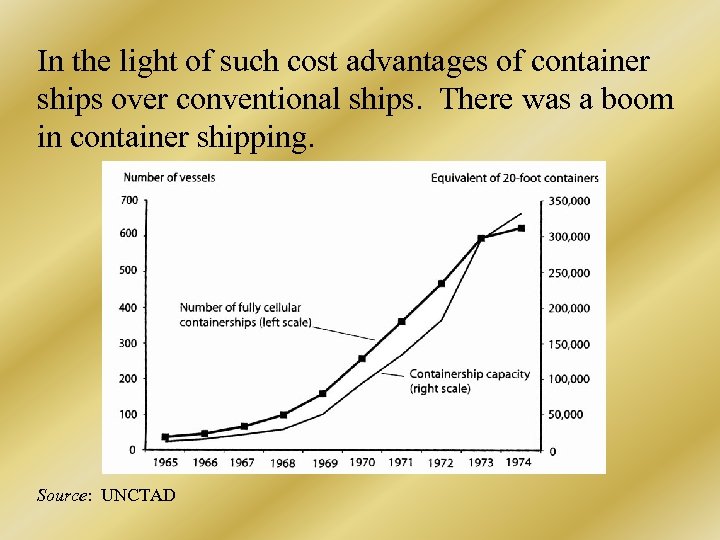 In the light of such cost advantages of container ships over conventional ships. There