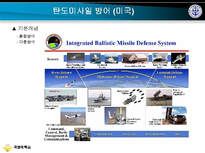 탄도미사일 방어 (미국) ▲ 기본개념 - 통합방어 - 다층방어 국방대학교 