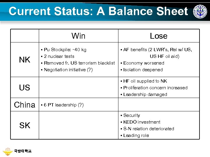 Current Status: A Balance Sheet Win NK ▪ Pu Stockpile: ∼ 40 kg ▪