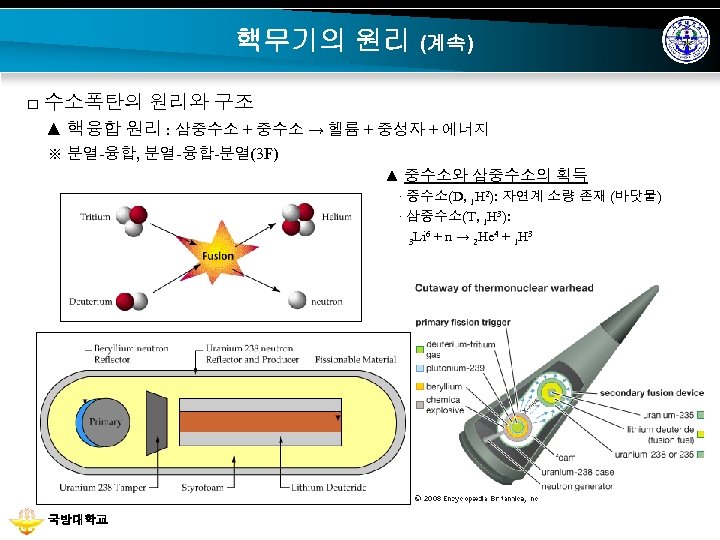 핵무기의 원리 (계속) □ 수소폭탄의 원리와 구조 ▲ 핵융합 원리 : 삼중수소 + 중수소