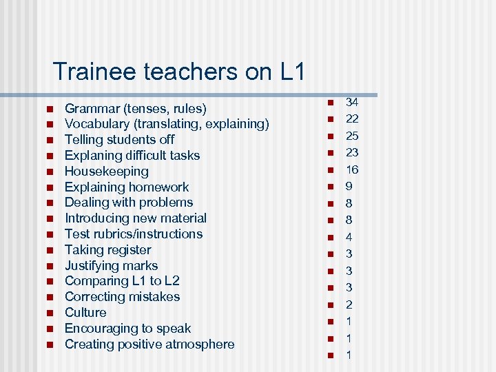 Trainee teachers on L 1 n n n n Grammar (tenses, rules) Vocabulary (translating,