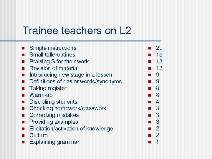 Trainee teachers on L 2 n n n n Simple instructions Small talk/routines Praising