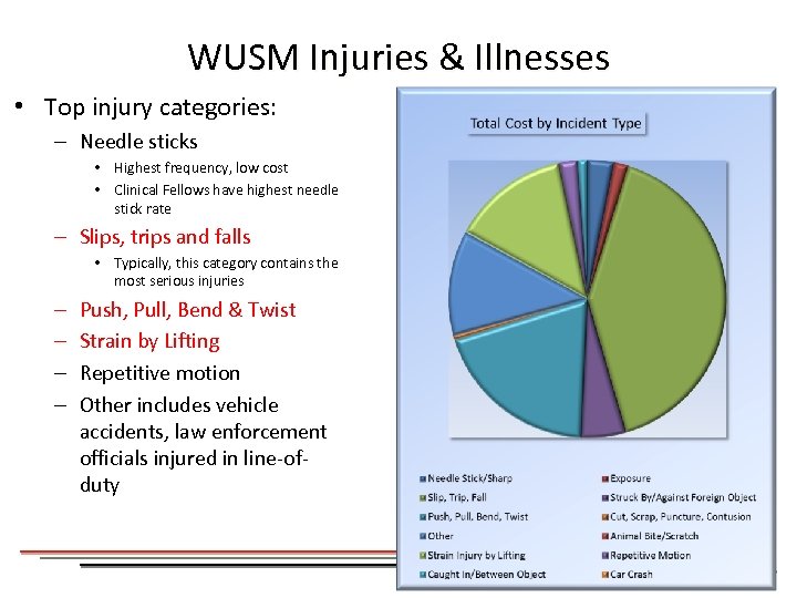 WUSM Injuries & Illnesses • Top injury categories: – Needle sticks • Highest frequency,