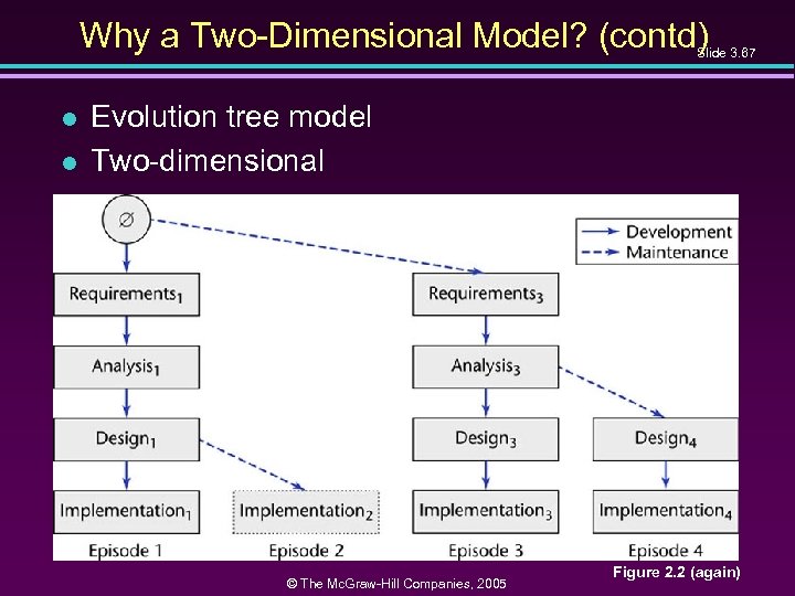 Why a Two-Dimensional Model? (contd) Slide 3. 67 l l Evolution tree model Two-dimensional