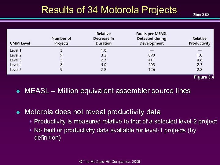 Results of 34 Motorola Projects Slide 3. 92 Figure 3. 4 l MEASL –