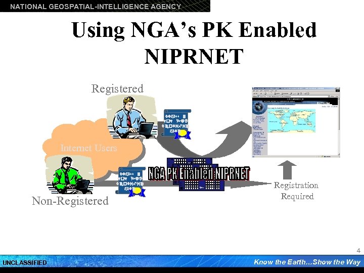 NATIONAL GEOSPATIAL-INTELLIGENCE AGENCY Using NGA’s PK Enabled NIPRNET Registered Class 3 Do. D PKI