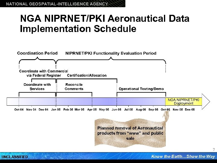 UNCLASSIFIED Know the Earth Show the Way NGA