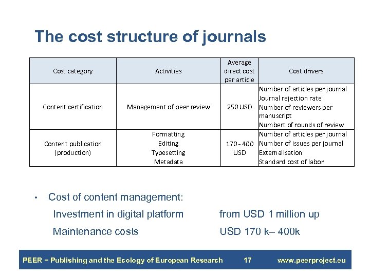 The cost structure of journals Cost category Activities Content certification Cost drivers Number of