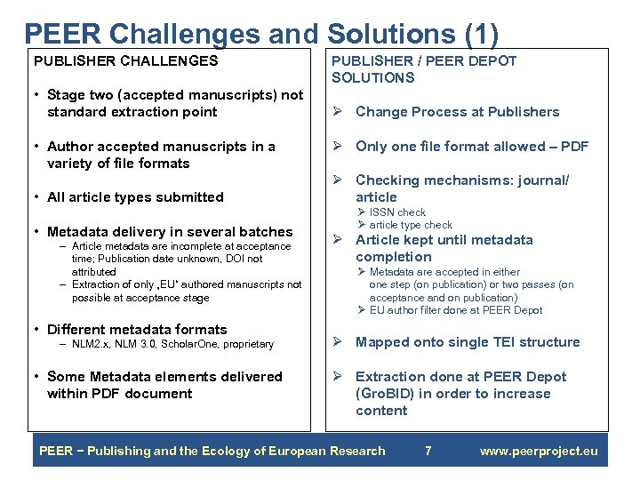 PEER Challenges and Solutions (1) PUBLISHER CHALLENGES • Stage two (accepted manuscripts) not standard