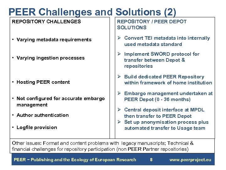 PEER Challenges and Solutions (2) REPOSITORY CHALLENGES REPOSITORY / PEER DEPOT SOLUTIONS • Varying