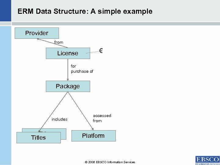 ERM Data Structure: A simple example Provider from € License for purchase of Package