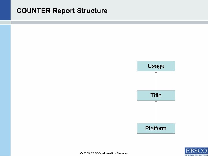 COUNTER Report Structure Usage Title Platform © 2008 EBSCO Information Services 