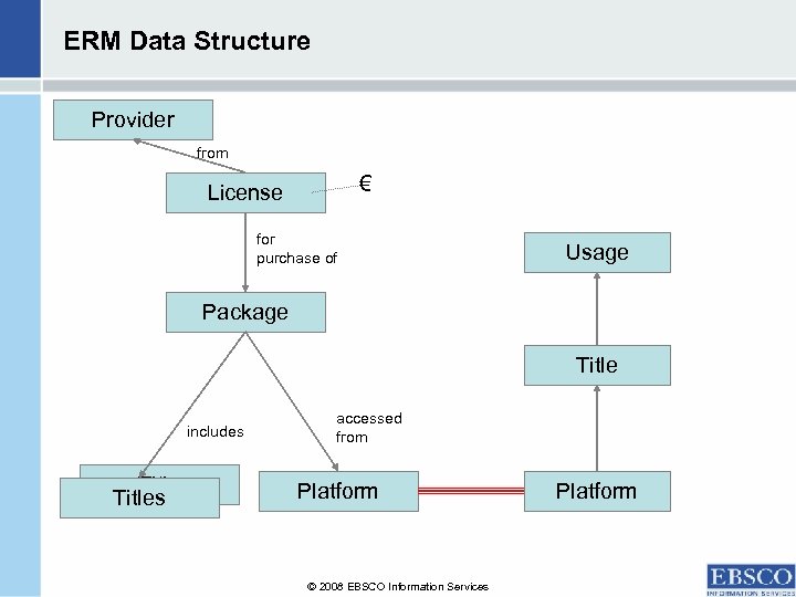 ERM Data Structure Provider from € License for purchase of Usage Package Title includes