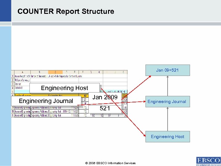 COUNTER Report Structure Jan 09=521 Usage Engineering Host Engineering Journal Jan 2009 Engineering Journal